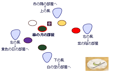 緑の月の部屋
