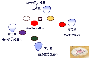 赤の陽の部屋