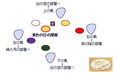 黄色の日の部屋