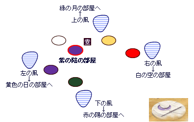 紫の陰の部屋